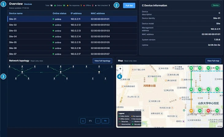 Network Management Software